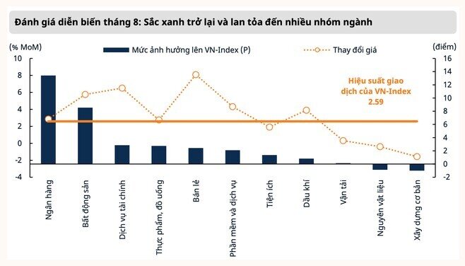 Mirae Asset: P/E của VN-Index vẫn duy trì ở mức tương đối hấp dẫn