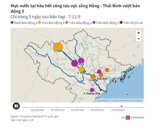 Vì sao miền Bắc ngập lụt lịch sử?