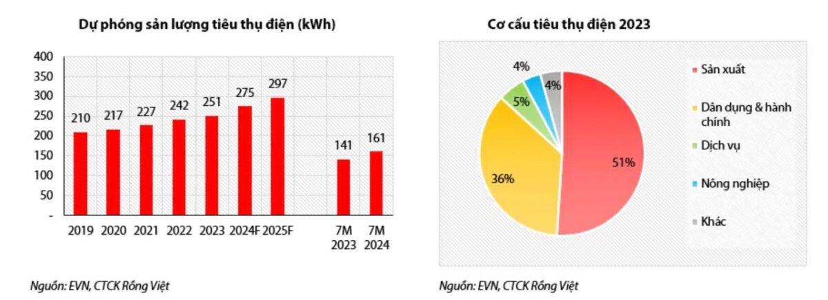 La Nina "thắp sáng" cổ phiếu ngành điện