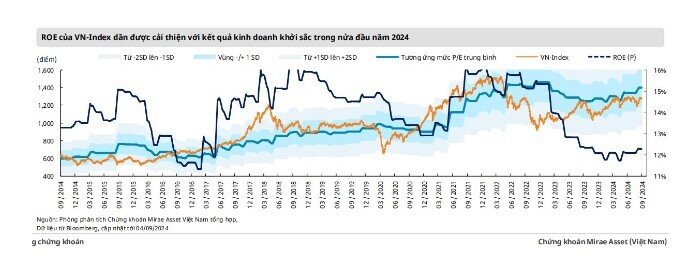 Chứng khoán Việt Nam có thể trễ hẹn trong kỳ đánh giá tháng 9/2024 của FTSE