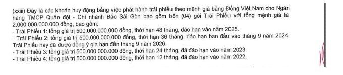 MB Bank đang nắm bao nhiêu trái phiếu Novaland?