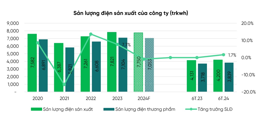 La Nina "thắp sáng" cổ phiếu ngành điện