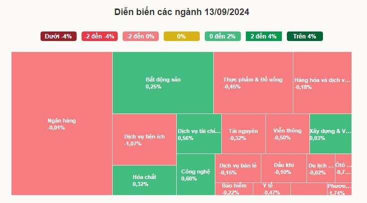 Chứng khoán tuần này giảm hơn 22 điểm