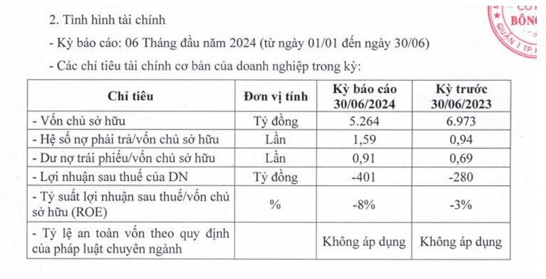 Bà Trương Mỹ Lan sắp hầu tòa: Loạt DN nợ chục nghìn tỷ trái phiếu, nợ lãi trầy trật