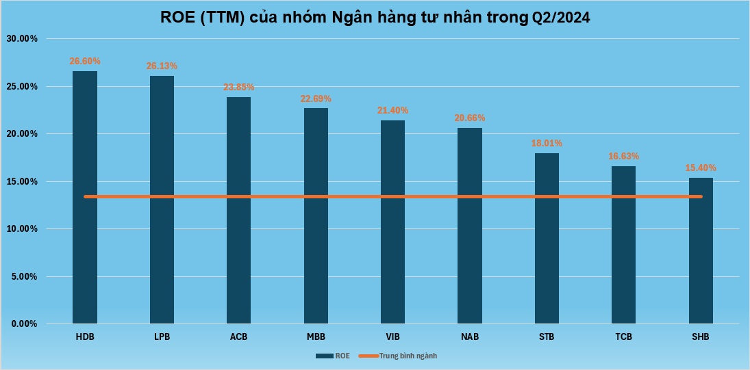 3 yếu tố dẫn dắt tiềm năng tăng giá của cổ phiếu HDB