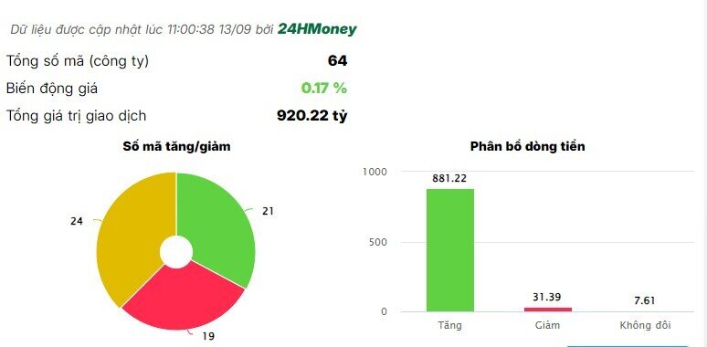 Cổ phiếu chứng khoán tăng đồng loạt sau cuộc họp của UBCKNN