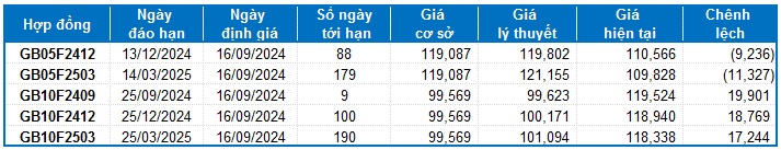 Chứng khoán phái sinh tuần 16-20/09/2024: Tiếp diễn trạng thái giằng co