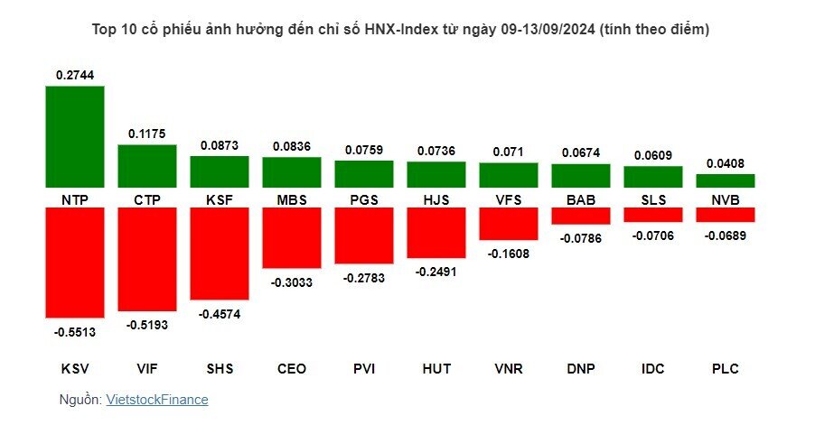 Cổ phiếu nào khiến đà giảm của VN-Index chưa dừng lại?