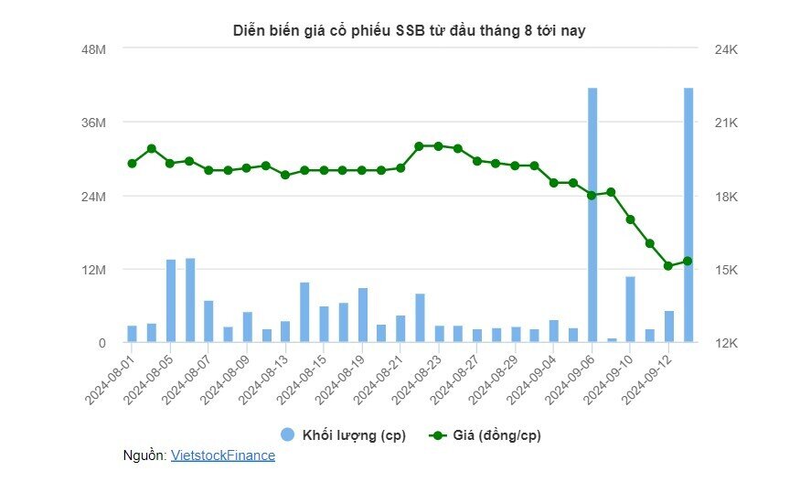 Cổ phiếu nào khiến đà giảm của VN-Index chưa dừng lại?