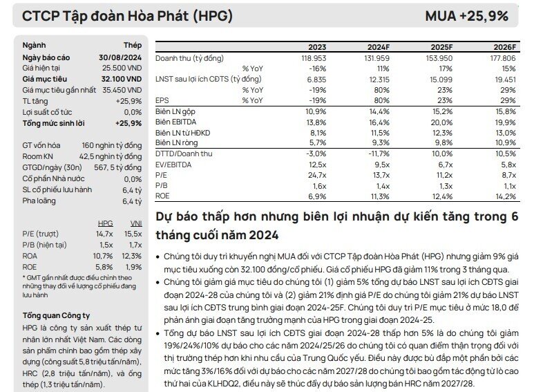 Thị phần HPG lên kỷ lục, biên lợi nhuận được dự báo tăng vào nửa cuối năm trong khi NKG, HSG giảm