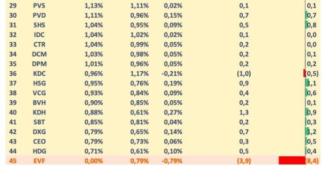 VNM ETF dự kiến mua mạnh VND, VRE, HPG nhưng sẽ “xả” lượng lớn một cổ phiếu chứng khoán