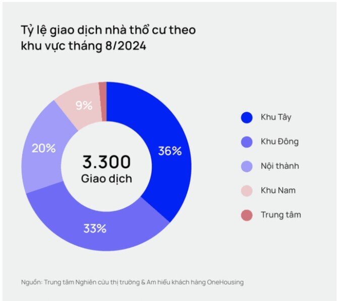 Thị trường BĐS thổ cư tại Hà Nội: Lộ diện vùng đang 'tạo sóng' với lượng giao dịch tăng mạnh