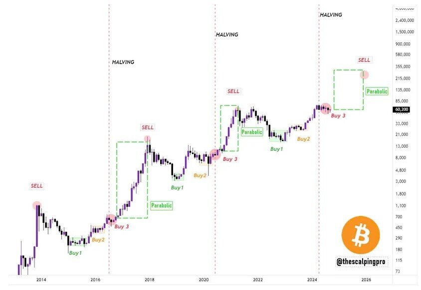 Nhà phân tích Titan of Crypto: Bitcoin nhắm tới mục tiêu 92.000 USD