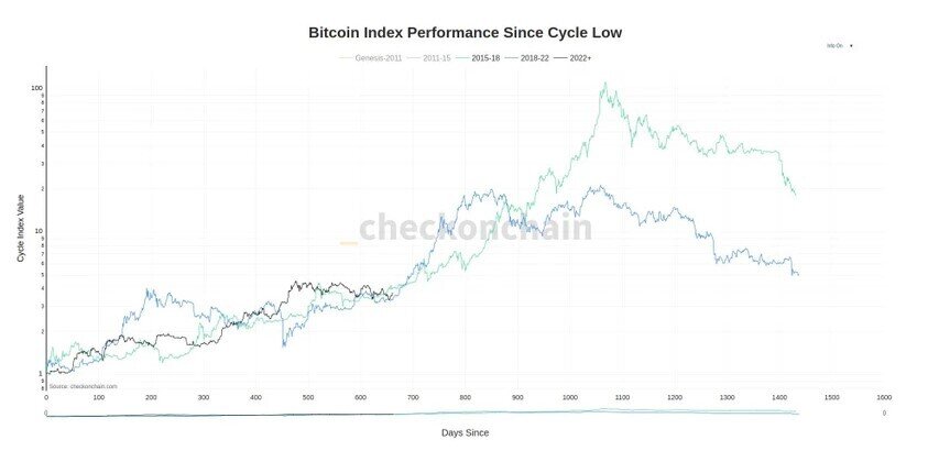 Nhà phân tích Titan of Crypto: Bitcoin nhắm tới mục tiêu 92.000 USD