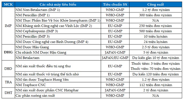 DHG - Sẵn sàng cho chu kỳ tăng trưởng mới (Kỳ 2)