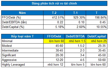 DHG - Sẵn sàng cho chu kỳ tăng trưởng mới (Kỳ 2)