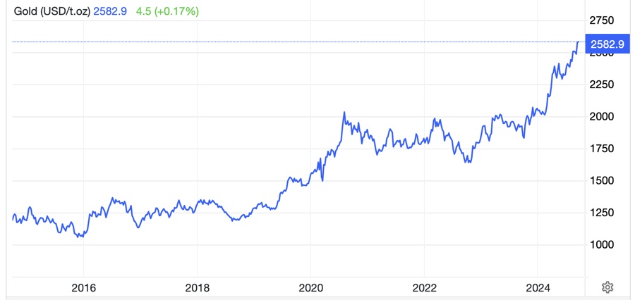 Giá vàng ngày càng gần mốc 2.600 USD/oz, cuộc họp Fed có thể gây biến động