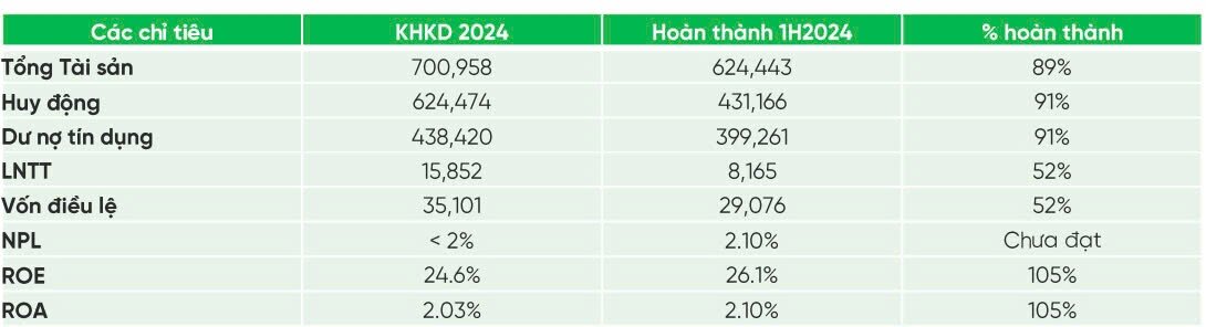 Loạt CTCK khuyến nghị mua cổ phiếu HDB, tiềm năng tăng giá đạt 49%