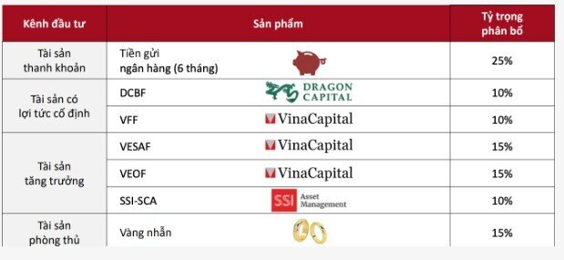 Đầu tư gì cuối năm 2024: Vàng hẹp cửa tăng, chờ cơ hội từ thị trường cổ phiếu