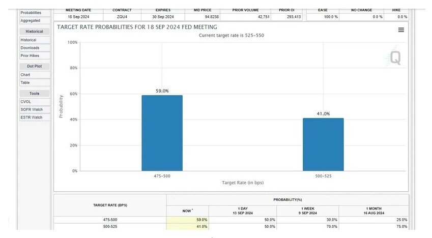 Bitcoin trượt 3%, Ethereum giảm 6% trước quyết định lãi suất của Fed, BoE và BoJ