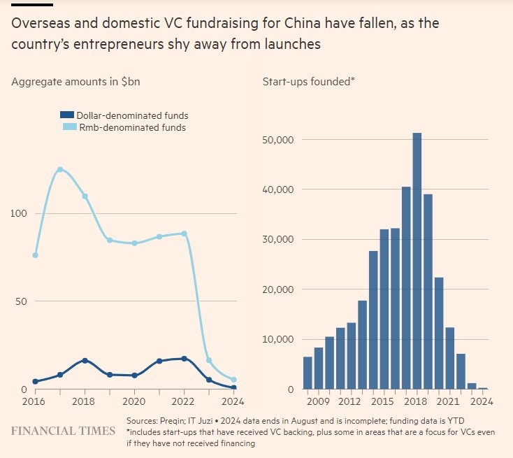 'Ngày tàn' của giới khởi nghiệp Trung Quốc