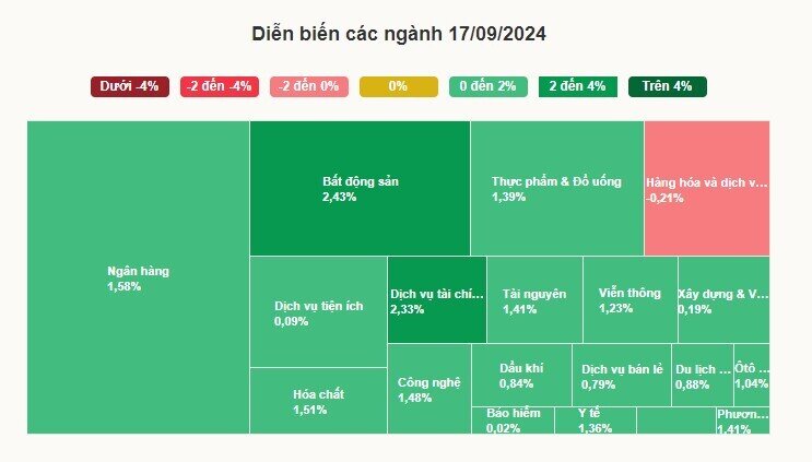 Chứng khoán tăng mạnh nhất một tháng