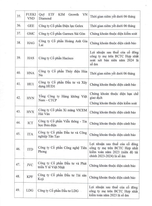 HoSE cắt margin 94 mã chứng khoán, cổ phiếu BĐS, xây dựng tiếp tục áp đảo