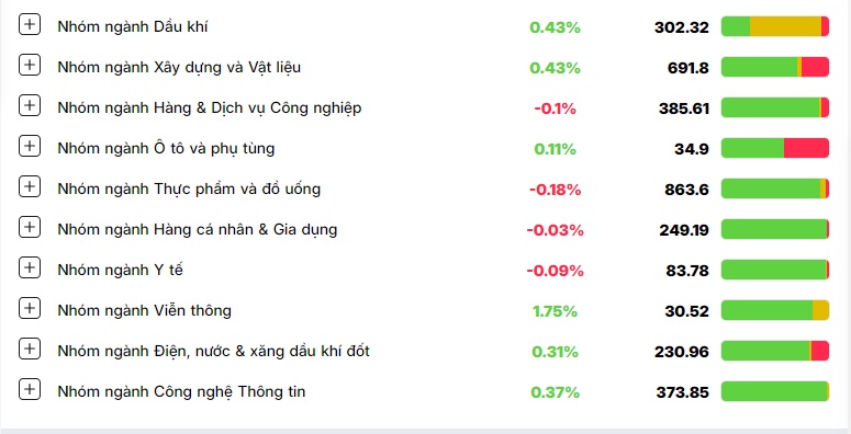 Nhà đầu tư mạnh tay bắt đáy, VN-Index tăng vọt gần 20 điểm