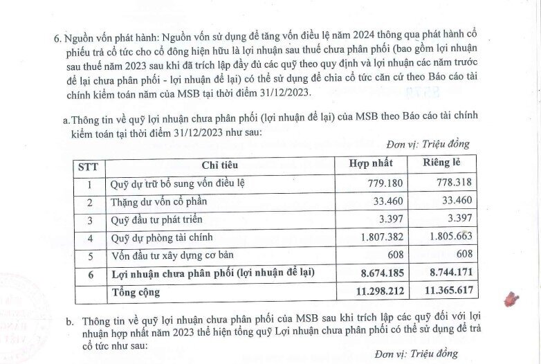 MSB phân phối thành công 600 triệu cổ phiếu, tăng vốn lên 26.000 tỷ đồng