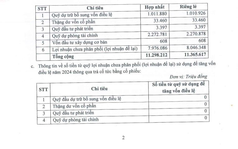 MSB phân phối thành công 600 triệu cổ phiếu, tăng vốn lên 26.000 tỷ đồng