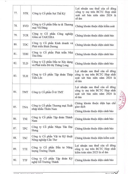 HoSE cắt margin 94 mã chứng khoán, cổ phiếu BĐS, xây dựng tiếp tục áp đảo