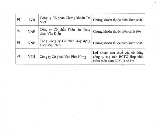 HoSE cắt margin 94 mã chứng khoán, cổ phiếu BĐS, xây dựng tiếp tục áp đảo