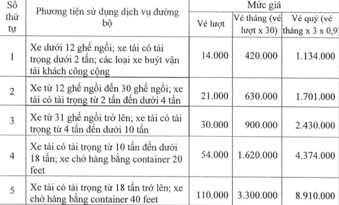 Trạm BOT ở cửa ngõ TP HCM ùn ứ ngày đầu thu phí