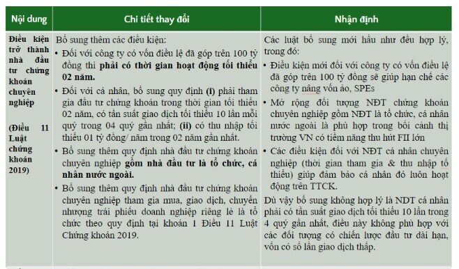 Chuyên gia nói gì khi NĐT chuyên nghiệp phải “trading nhiều"?