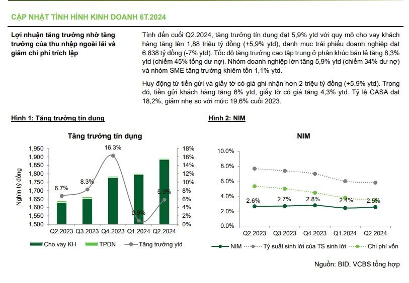 Một cổ phiếu ngân hàng được khuyến nghị trung lập, kỳ vọng tăng 6%