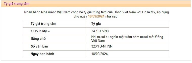 Tỷ giá USD/VND bất ngờ tăng mạnh trước thời điểm Fed công bố quyết định lãi suất