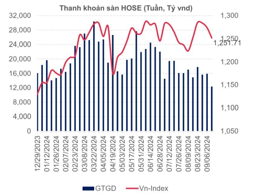 Thị trường chứng khoán ‘ngóng’ dòng tiền trở lại