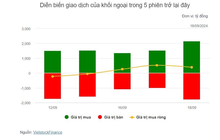 Theo dấu dòng tiền cá mập 18/09: Dòng tiền ngược chiều tại chứng chỉ quỹ FUESSVFL