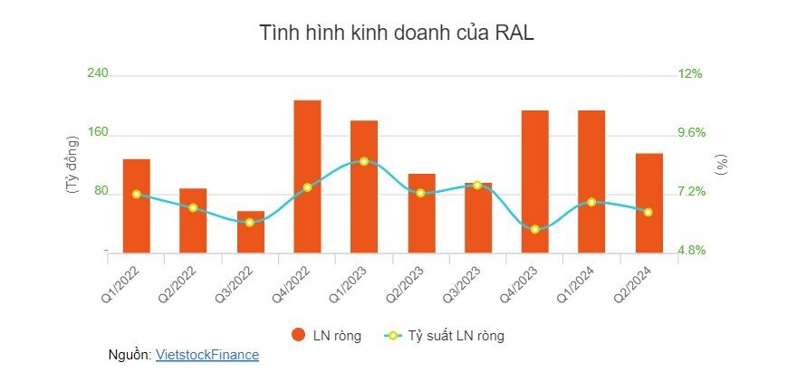 Phạt nặng Bóng đèn Phích nước Rạng Đông vì loạt vi phạm về thuế