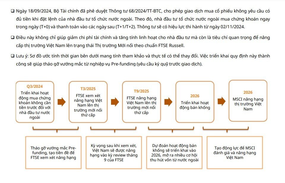 12.500 tỷ đồng vốn ngoại đang chờ giải ngân vào TTCK Việt, HPG, VHM, NVL cùng 25 cổ phiếu khác hưởng lợi lớn