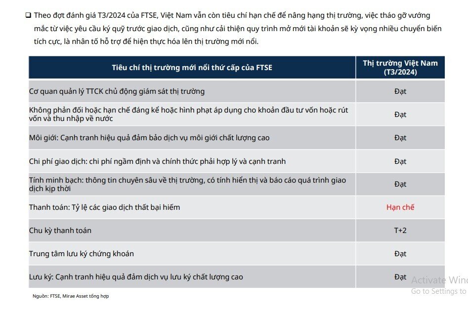 12.500 tỷ đồng vốn ngoại đang chờ giải ngân vào TTCK Việt, HPG, VHM, NVL cùng 25 cổ phiếu khác hưởng lợi lớn