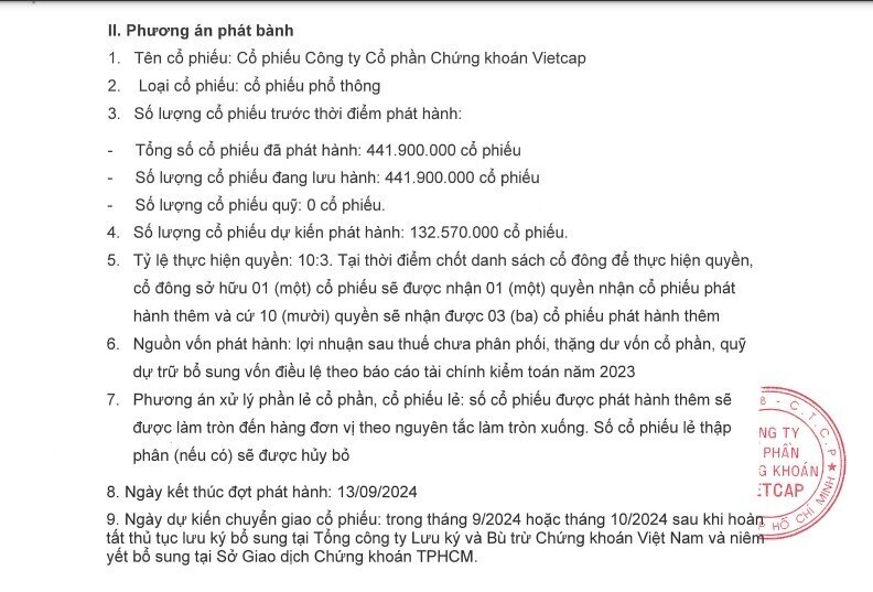 Vietcap (VCI) tăng vốn lên trên 5.700 tỷ đồng