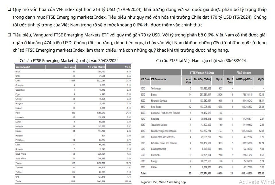 12.500 tỷ đồng vốn ngoại đang chờ giải ngân vào TTCK Việt, HPG, VHM, NVL cùng 25 cổ phiếu khác hưởng lợi lớn