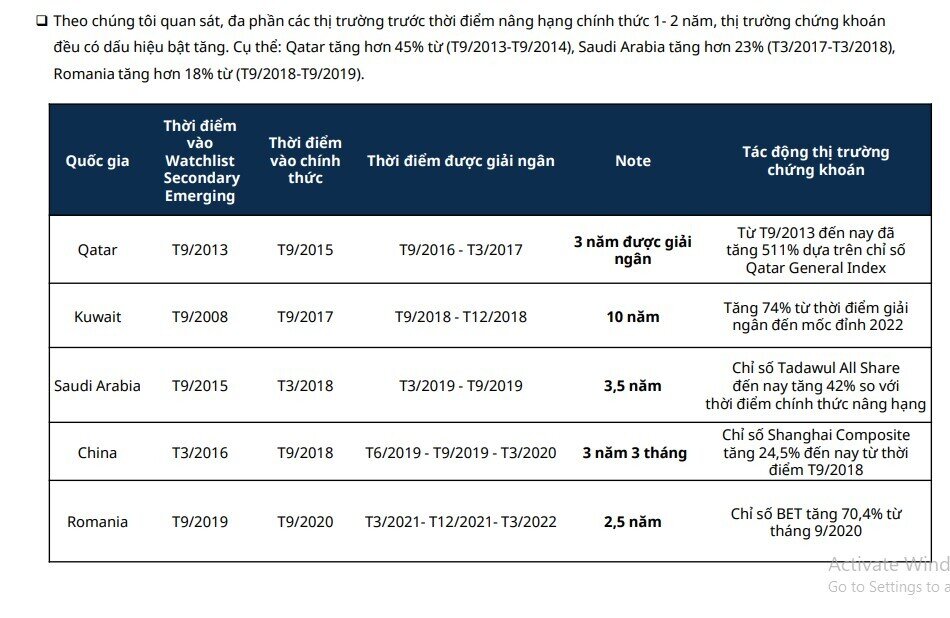 12.500 tỷ đồng vốn ngoại đang chờ giải ngân vào TTCK Việt, HPG, VHM, NVL cùng 25 cổ phiếu khác hưởng lợi lớn