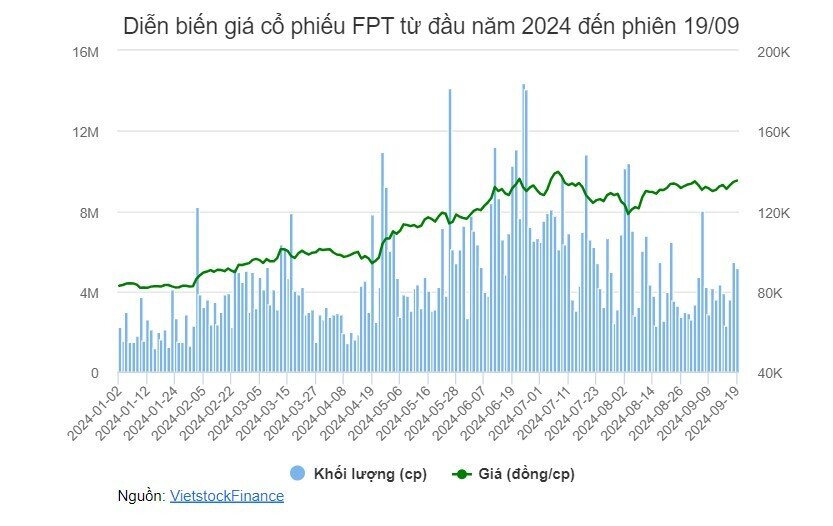 LPBank muốn trở thành cổ đông lớn của FPT