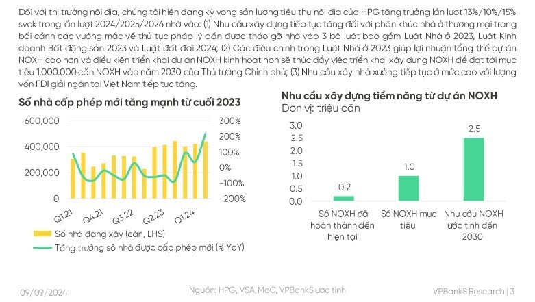 Xuất khẩu thép xây dựng của Hòa Phát được dự báo tăng hơn 50% trong năm 2024 nhờ vào thị trường Thái Lan, Malaysia