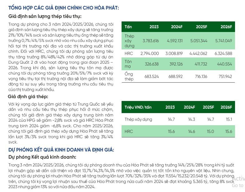 Xuất khẩu thép xây dựng của Hòa Phát được dự báo tăng hơn 50% trong năm 2024 nhờ vào thị trường Thái Lan, Malaysia