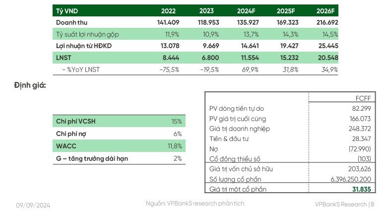 Xuất khẩu thép xây dựng của Hòa Phát được dự báo tăng hơn 50% trong năm 2024 nhờ vào thị trường Thái Lan, Malaysia