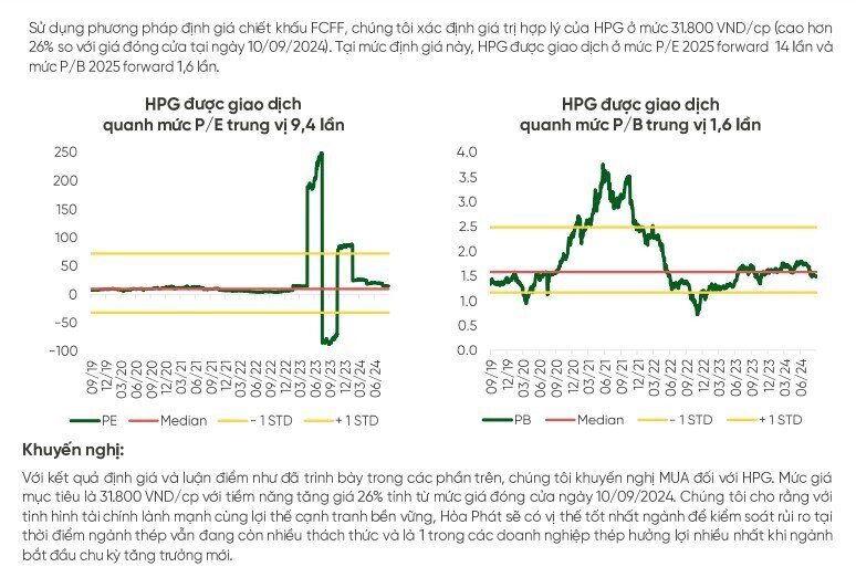 Xuất khẩu thép xây dựng của Hòa Phát được dự báo tăng hơn 50% trong năm 2024 nhờ vào thị trường Thái Lan, Malaysia