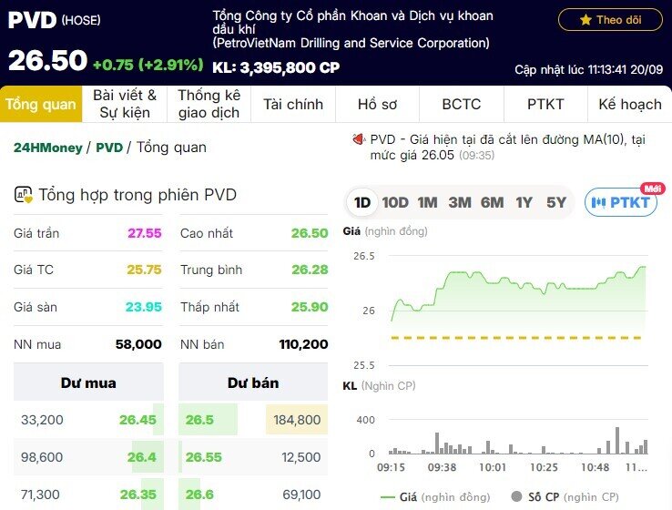 Siêu Dự án Lô B - Ô Môn 12 tỷ USD của PVN chính thức khởi công, PVD và PVS tăng 3 phiên liên tục